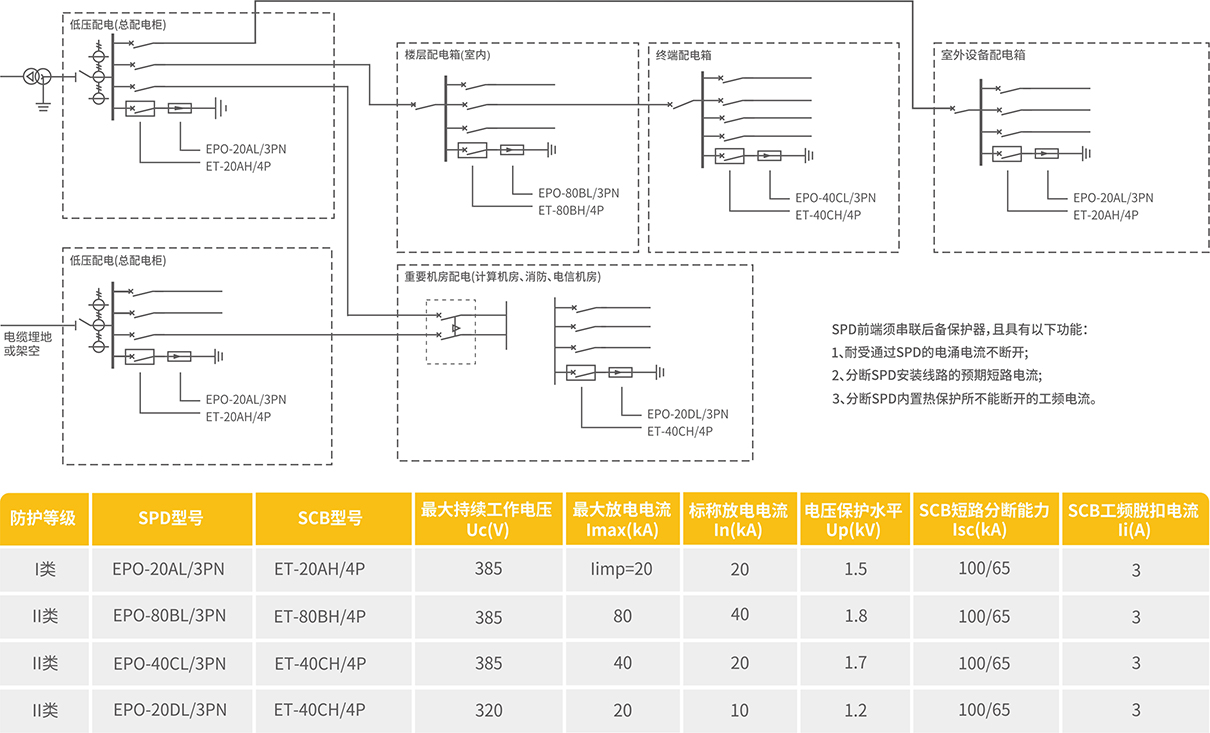 Surge protector selection table