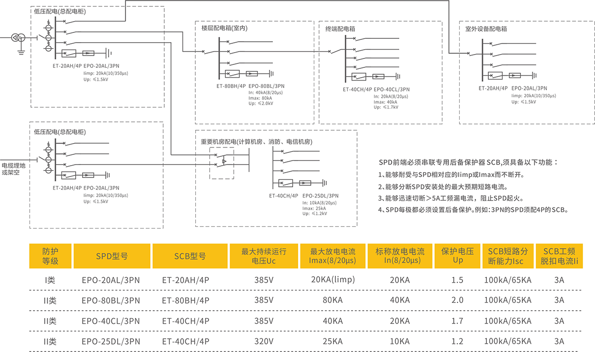 Selection card-EPO-series 1210